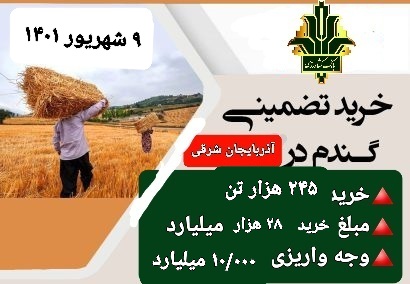 واریز بیش از ۱۰ هزار میلیارد ریال وجوه خرید تضمینی گندم  در استان آذربایجان شرقی