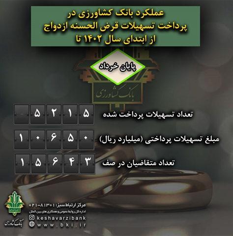 پرداخت بالغ بر 10 هزار میلیارد ریال تسهیلات قرض الحسنه ازدواج توسط بانک کشاورزی در سه ماهه ابتدای سال جاری