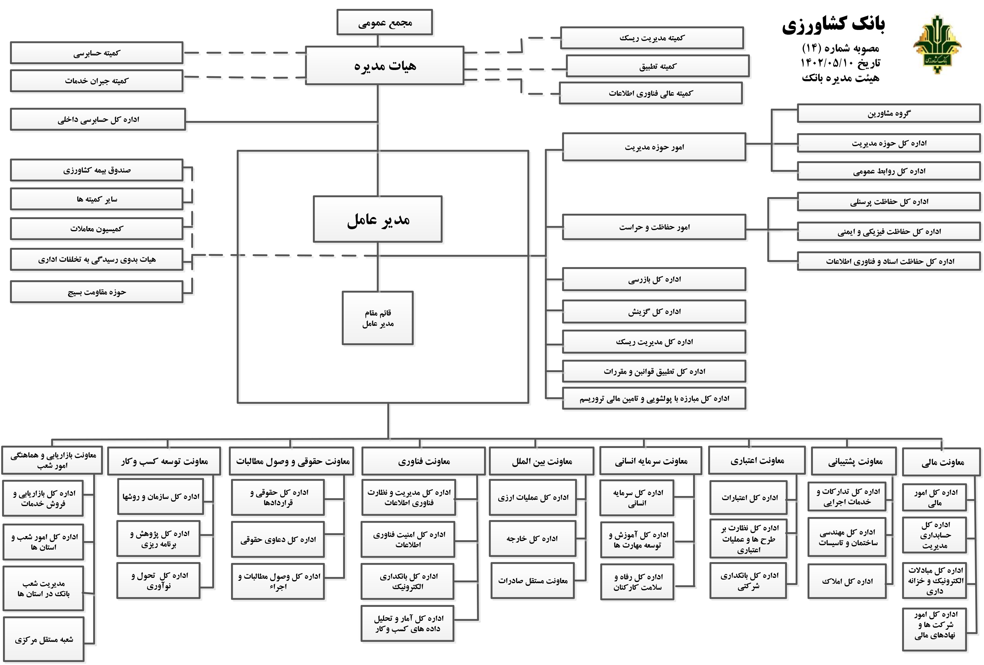 ساختار سازمانی