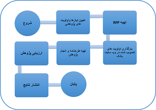 ساختار