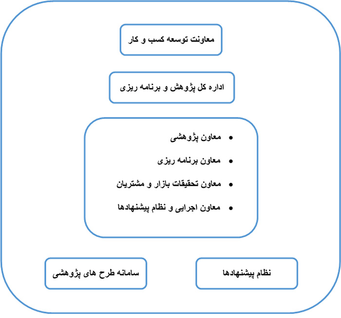 ساختار